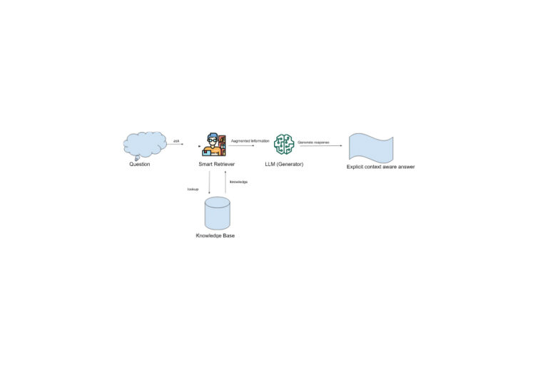 Enhancing GenAI with Retrieval Augmented Generation (RAG)